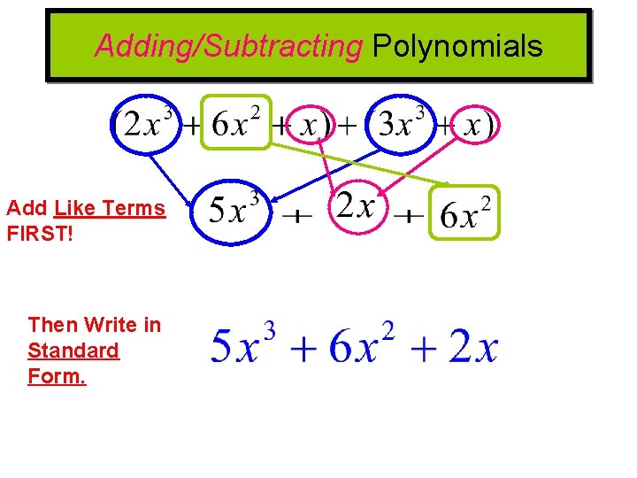Adding/Subtracting Polynomials Add Like Terms FIRST! Then Write in Standard Form. 