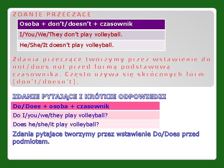 ZDAN IE PRZECZĄ CE Osoba + don’t/doesn’t + czasownik I/You/We/They don’t play volleyball. He/She/It