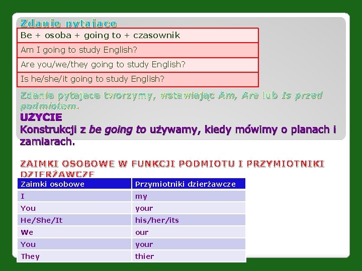 Zdanie pytajace Be + osoba + going to + czasownik Am I going to