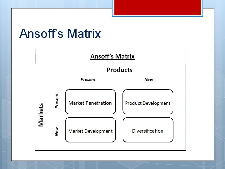 Ansoff’s Matrix 