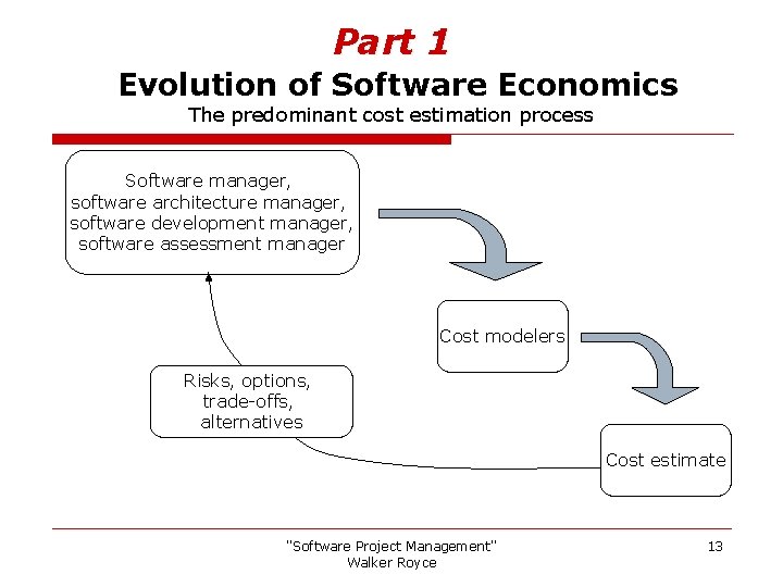 Part 1 Evolution of Software Economics The predominant cost estimation process Software manager, software