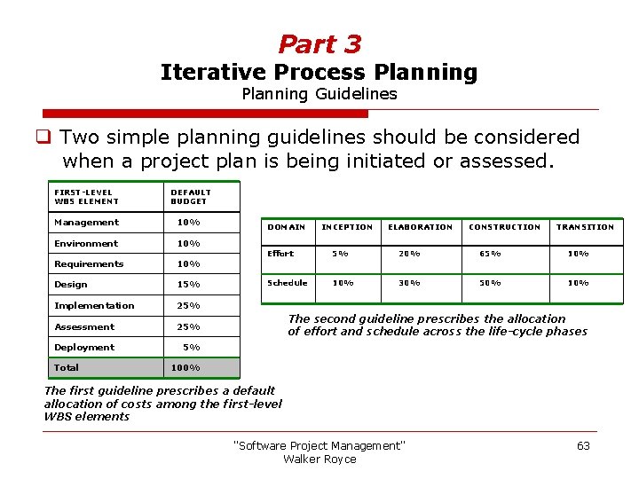 Part 3 Iterative Process Planning Guidelines q Two simple planning guidelines should be considered