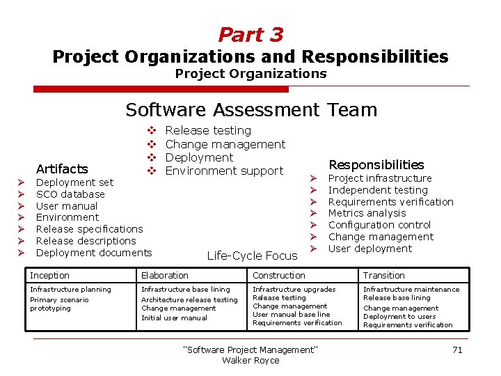 Part 3 Project Organizations and Responsibilities Project Organizations Software Assessment Team Artifacts Ø Ø