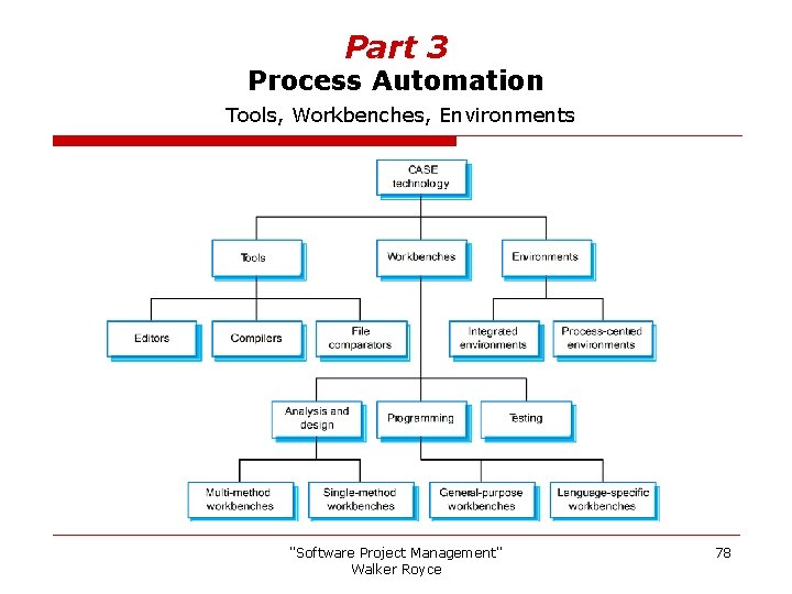 Part 3 Process Automation Tools, Workbenches, Environments "Software Project Management" Walker Royce 78 