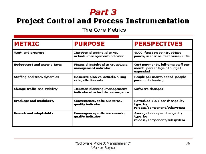 Part 3 Project Control and Process Instrumentation The Core Metrics METRIC PURPOSE PERSPECTIVES Work