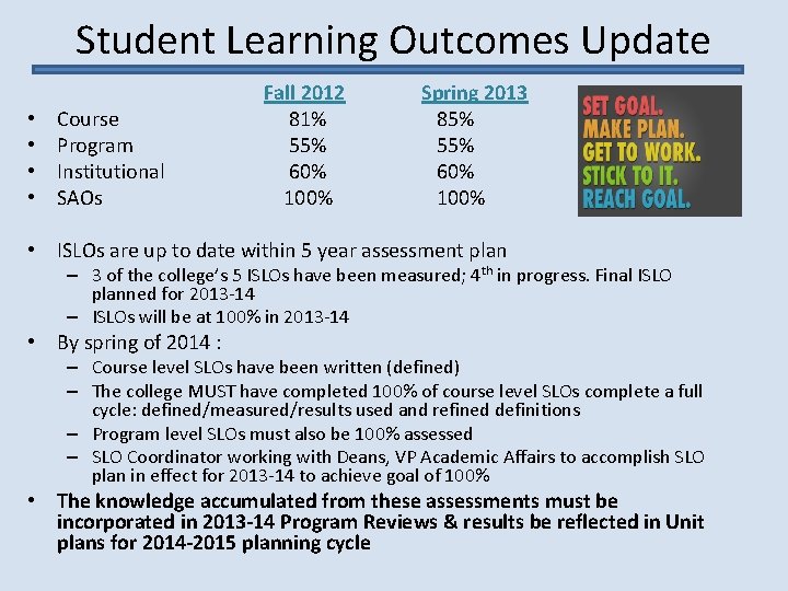 Student Learning Outcomes Update • • Course Program Institutional SAOs Fall 2012 81% 55%