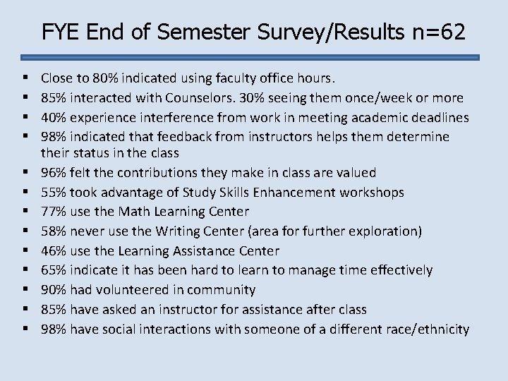 FYE End of Semester Survey/Results n=62 § § § § Close to 80% indicated