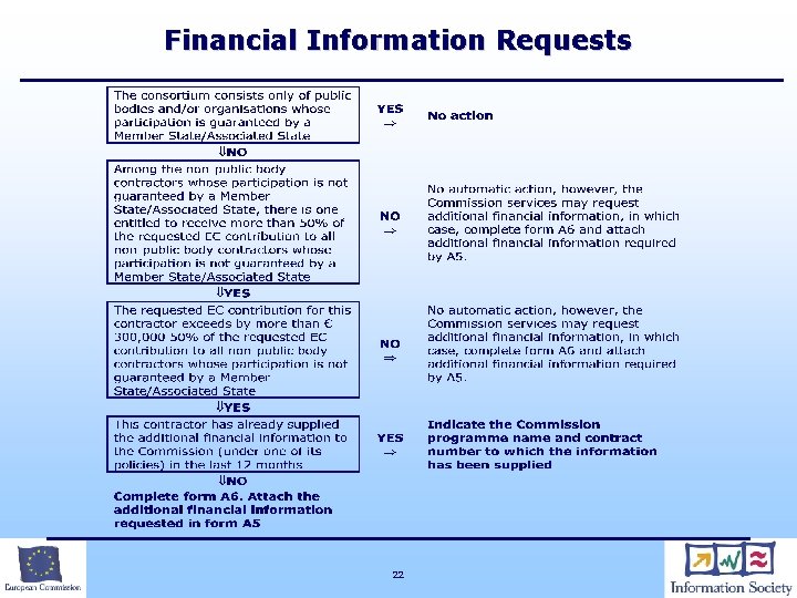 Financial Information Requests 22 