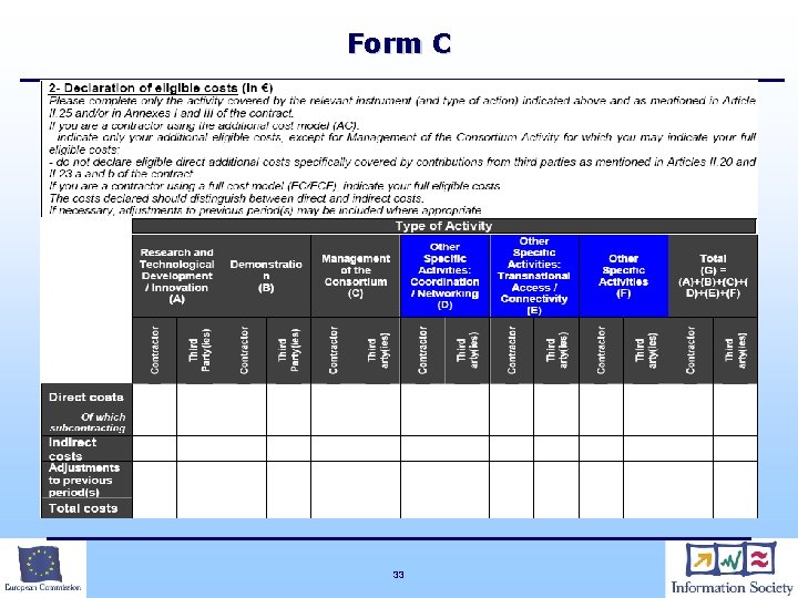 Form C 33 