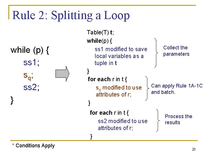 Rule 2: Splitting a Loop while (p) { ss 1; sq; ss 2; }