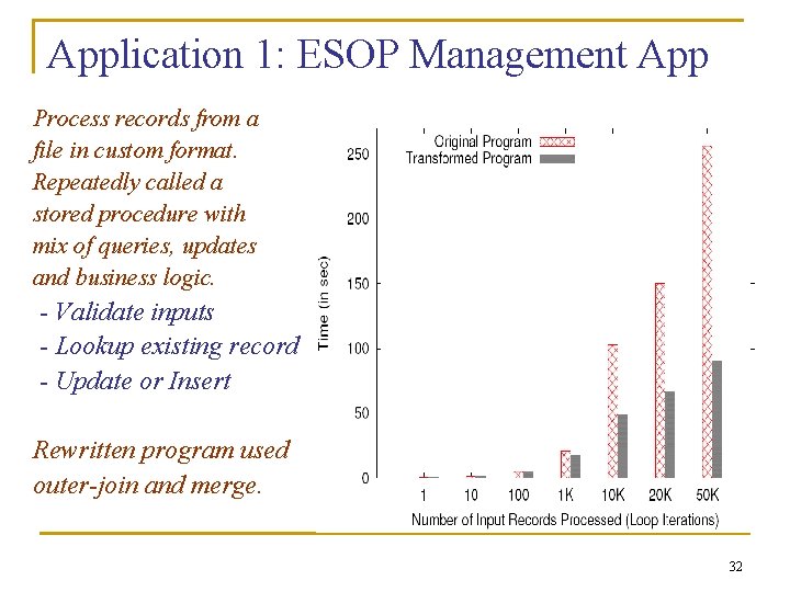 Application 1: ESOP Management App Process records from a file in custom format. Repeatedly