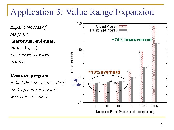 Application 3: Value Range Expansion Expand records of the form: (start-num, end-num, issued-to, …)