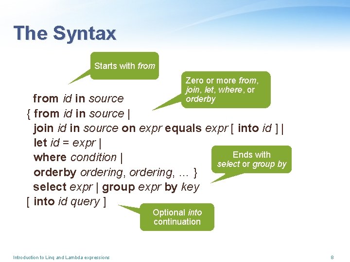 The Syntax Starts with from Zero or more from, join, let, where, or orderby