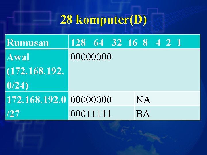 28 komputer(D) Rumusan Awal (172. 168. 192. 0/24) 172. 168. 192. 0 /27 128