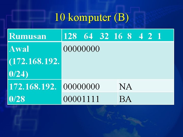 10 komputer (B) Rumusan Awal (172. 168. 192. 0/24) 172. 168. 192. 0/28 128