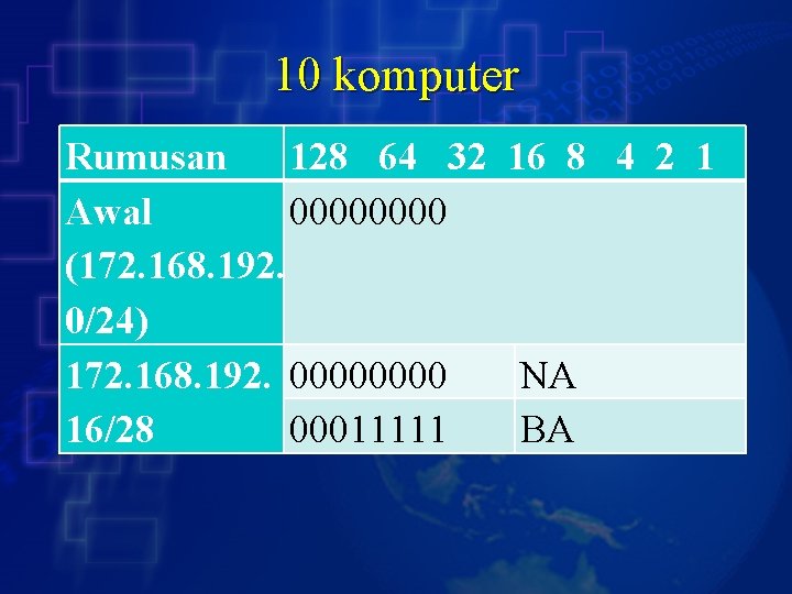 10 komputer Rumusan 128 64 32 16 8 4 2 1 Awal 0000 (172.
