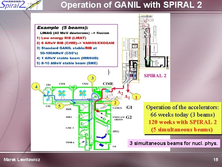 Operation of GANIL with SPIRAL 2 Operation of the accelerators: 66 weeks today (3