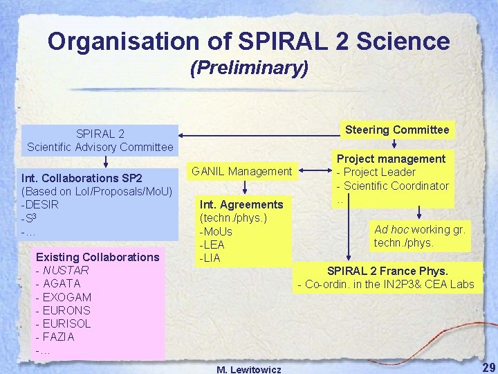 Organisation of SPIRAL 2 Science (Preliminary) Steering Committee SPIRAL 2 Scientific Advisory Committee Int.