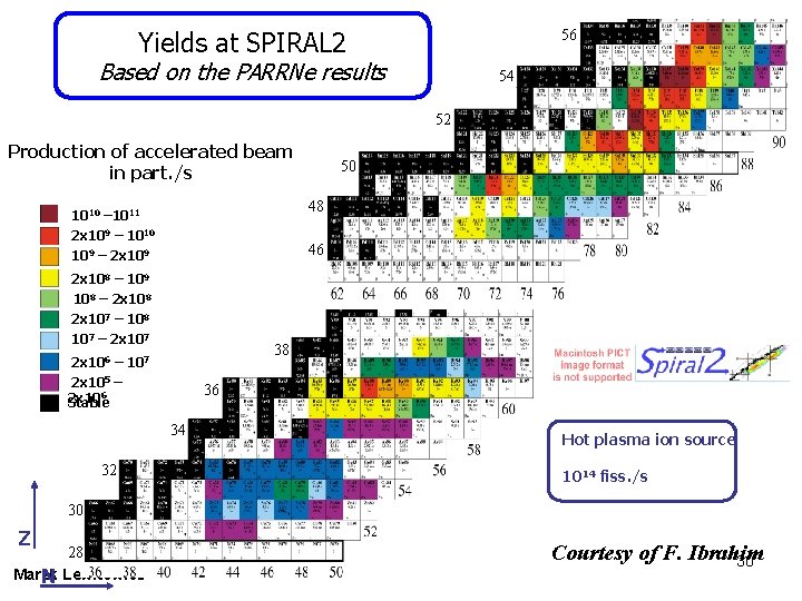 Yields at SPIRAL 2 56 Based on the PARRNe results 54 52 Production of