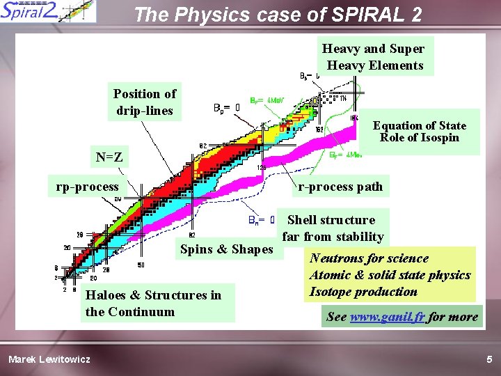 The Physics case of SPIRAL 2 Heavy and Super Heavy Elements Position of drip-lines