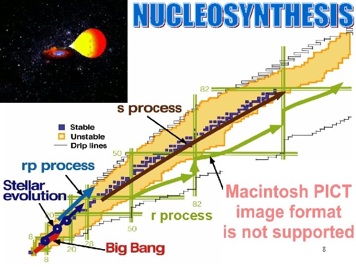 r process 8 