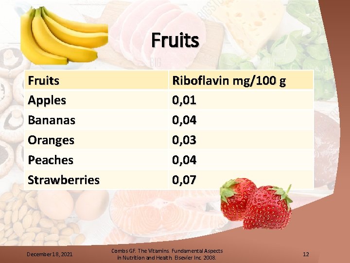 Fruits Apples Bananas Oranges Peaches Strawberries December 18, 2021 Riboflavin mg/100 g 0, 01