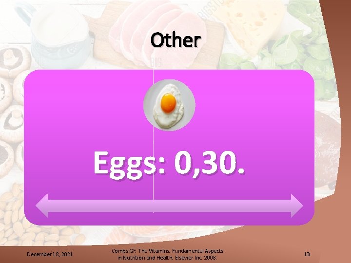 Other Eggs: 0, 30. December 18, 2021 Combs GF. The Vitamins. Fundamental Aspects in