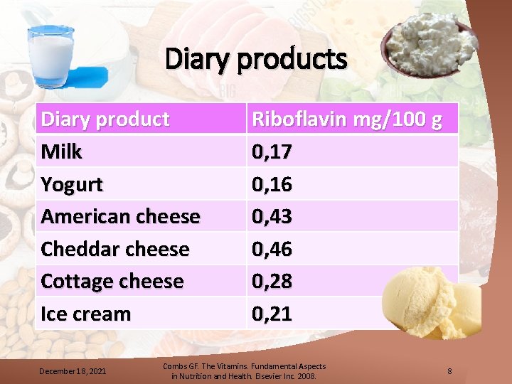 Diary products Diary product Milk Yogurt American cheese Cheddar cheese Cottage cheese Ice cream