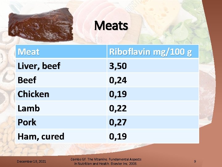 Meats Meat Liver, beef Beef Chicken Lamb Pork Ham, cured December 18, 2021 Riboflavin