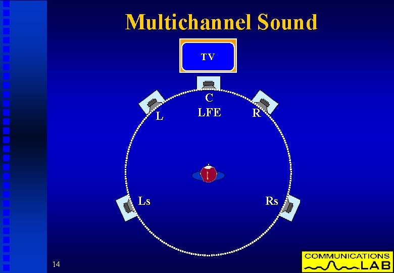 Multichannel Sound TV L Ls 14 C LFE R Rs 
