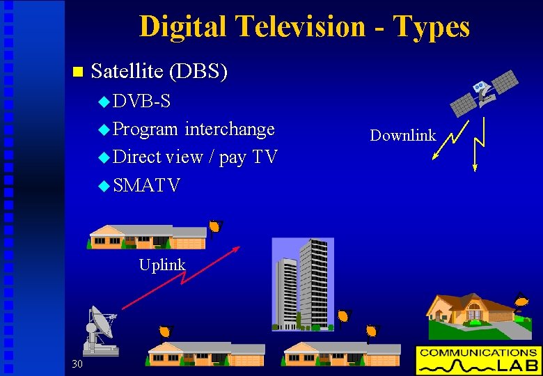 Digital Television - Types n Satellite (DBS) u DVB-S u Program interchange u Direct