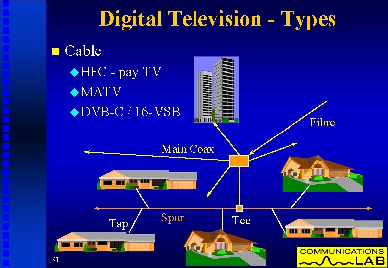 Digital Television - Types n Cable u HFC - pay TV u MATV u