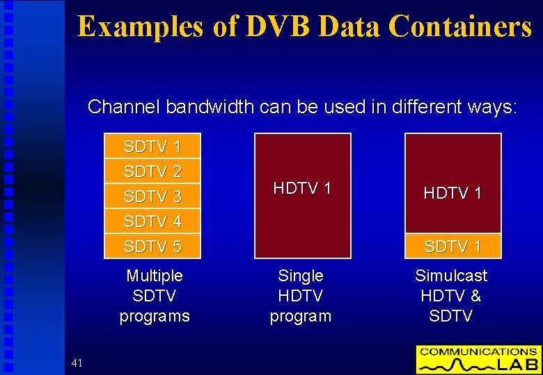 Examples of DVB Data Containers Channel bandwidth can be used in different ways: SDTV