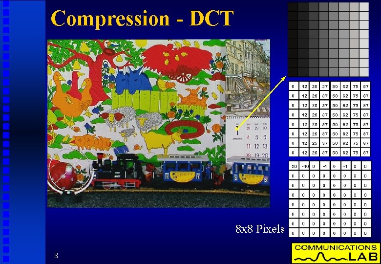 Compression - DCT 8 x 8 Pixels 8 