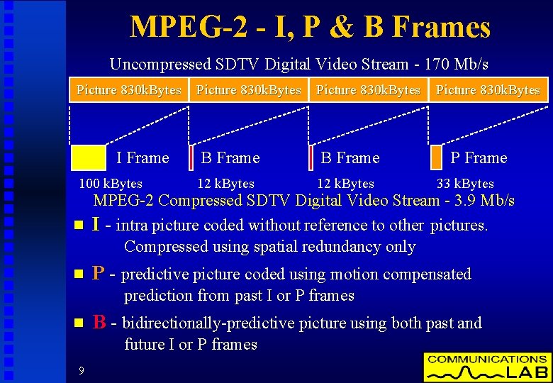 MPEG-2 - I, P & B Frames Uncompressed SDTV Digital Video Stream - 170