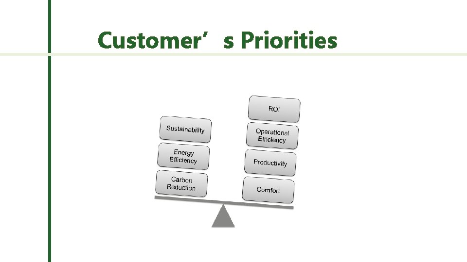 Customer’s Priorities 