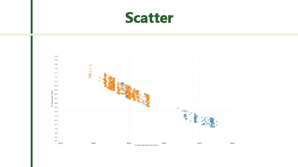 Scatter 