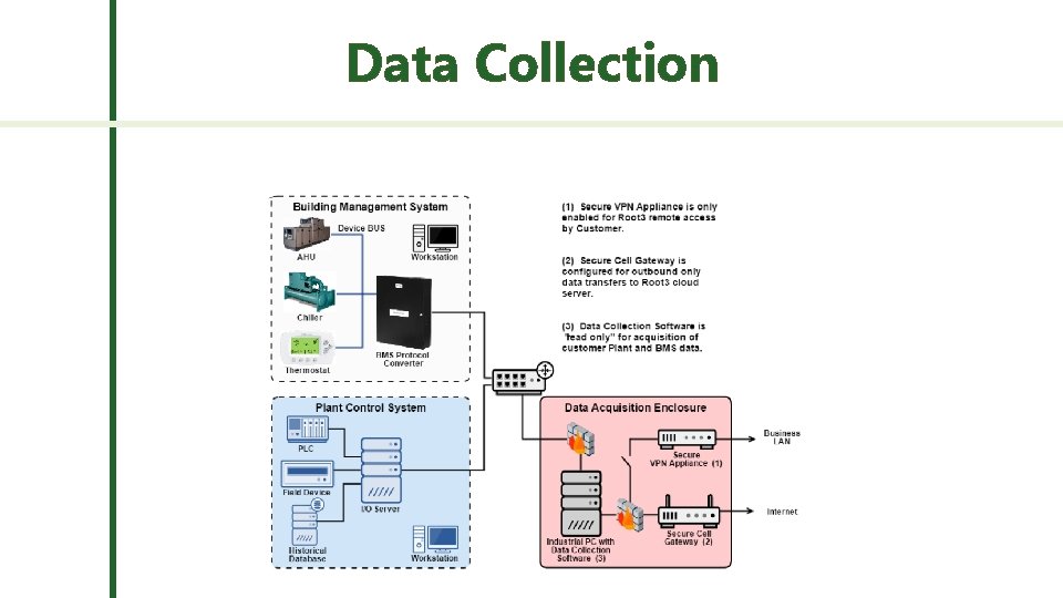 Data Collection 