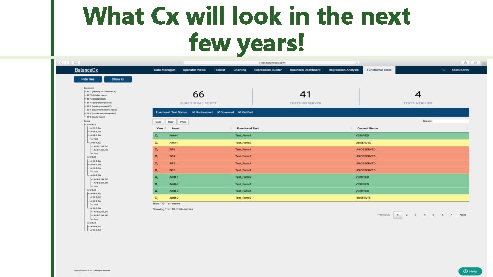 What Cx will look in the next few years! 
