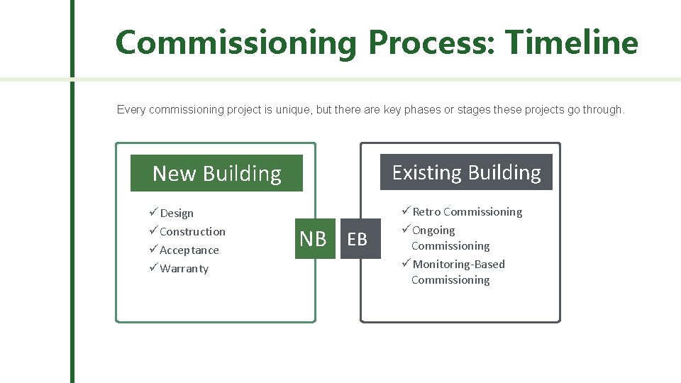Commissioning Process: Timeline Every commissioning project is unique, but there are key phases or