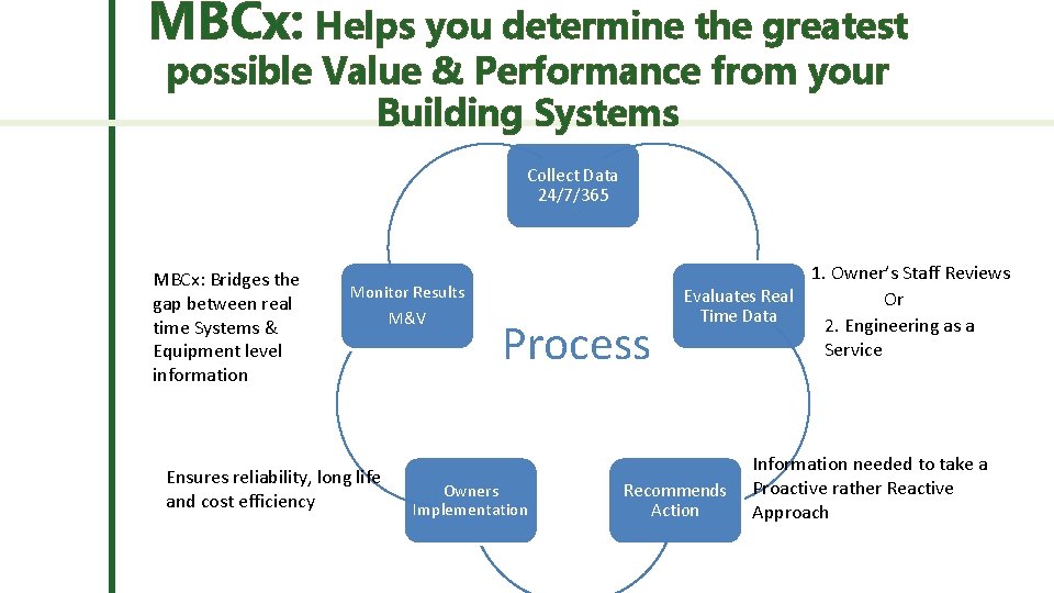 MBCx: Helps you determine the greatest possible Value & Performance from your Building Systems