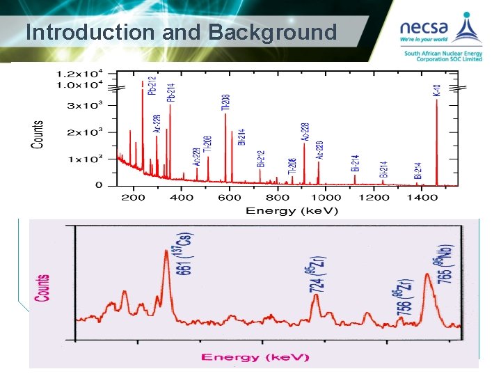 Introduction and Background 5 