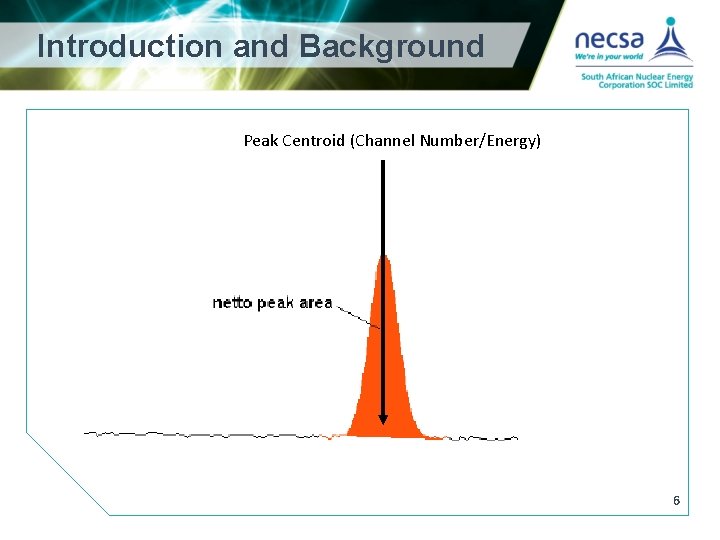 Introduction and Background Peak Centroid (Channel Number/Energy) 6 