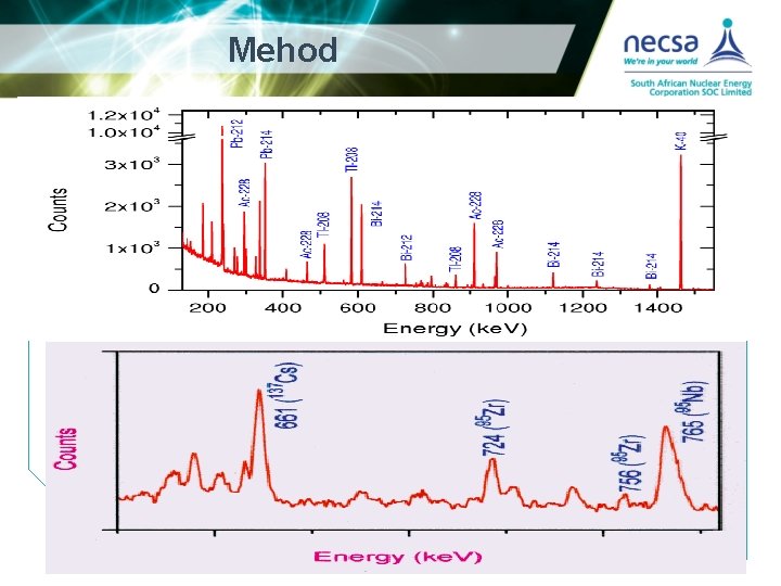 Mehod 9 