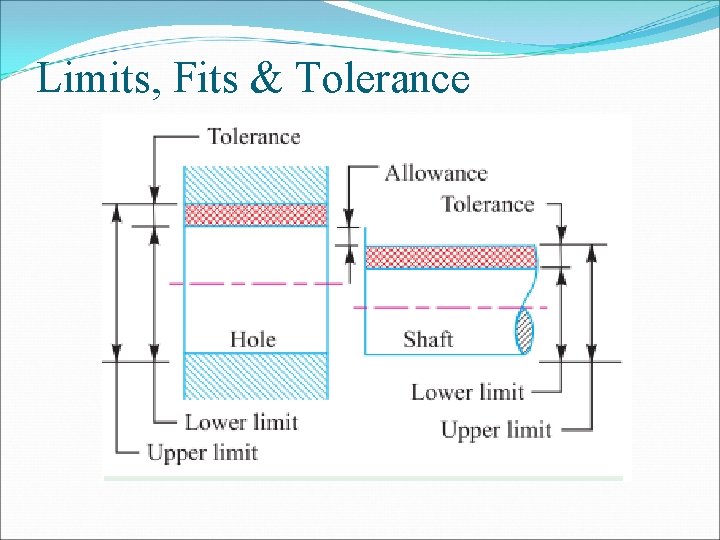 Limits, Fits & Tolerance 