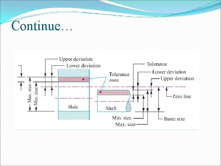 Continue… 