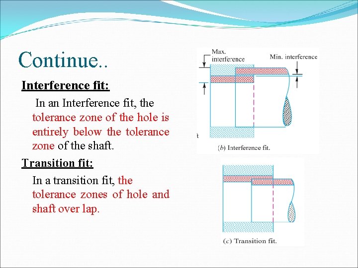 Continue. . Interference fit: In an Interference fit, the tolerance zone of the hole