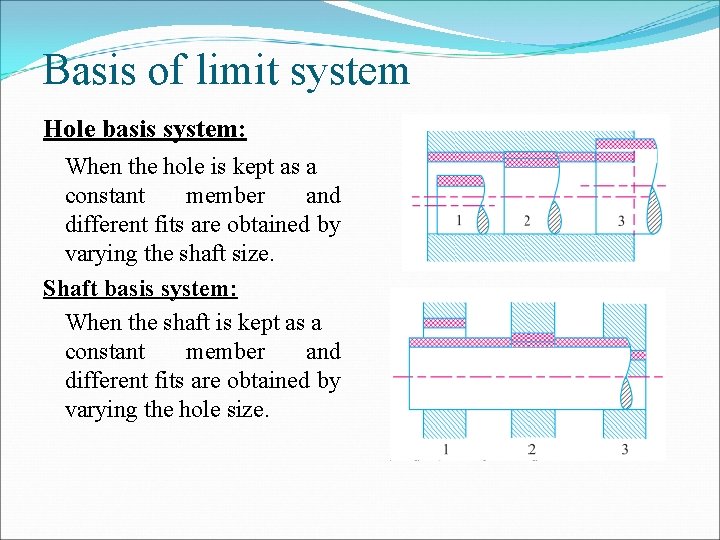 Basis of limit system Hole basis system: When the hole is kept as a