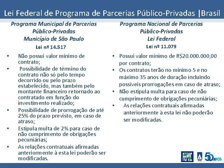 Lei Federal de Programa de Parcerias Público-Privadas |Brasil Programa Municipal de Parcerias Público-Privadas Município