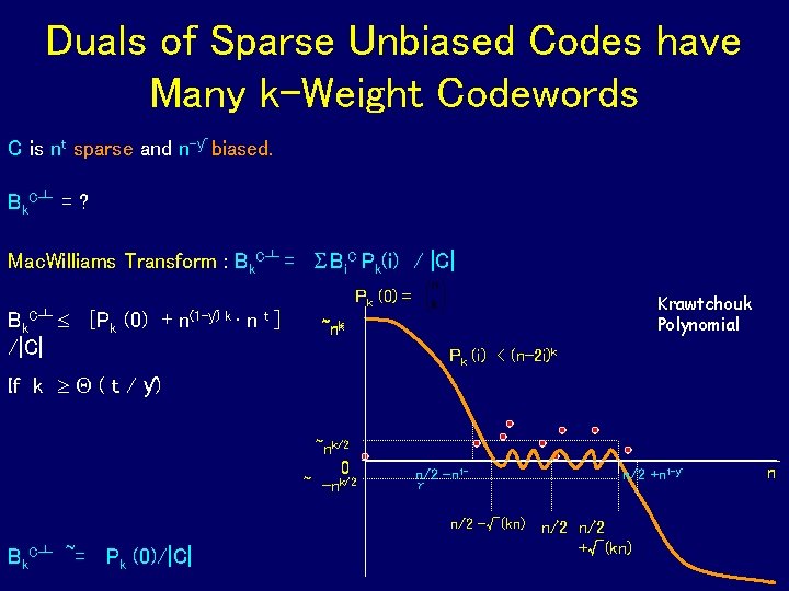 Duals of Sparse Unbiased Codes have Many k-Weight Codewords C is nt sparse and